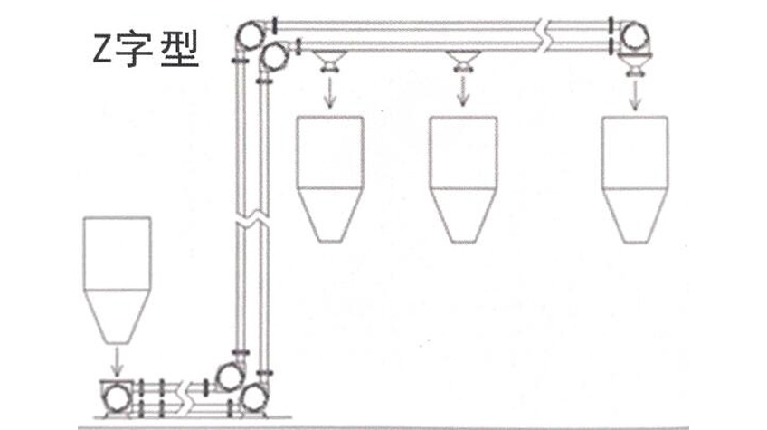 Z font
