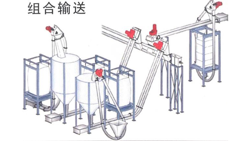 Combined transport